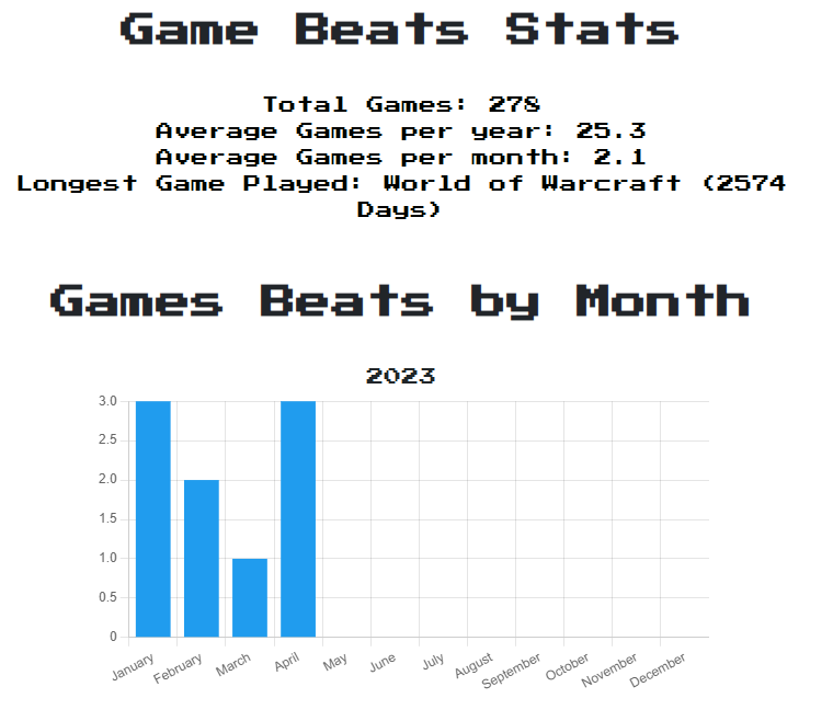 A demo bar chart.